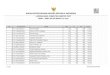 BADAN KEPEGAWAIAN NEGARA REPUBLIK INDONESIA 7101126311910212 novita lidia yakobus 35 20 87 142.00 120 7101145710920301 indra purnama sari dao 35 20 87 142.00 121 7101090603950213 ijhar